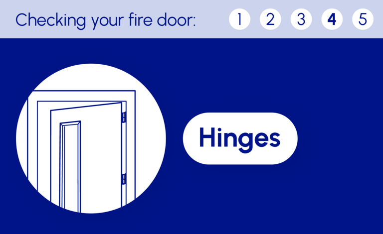 The first of five graphics to illustrate the process of checking fire doors are safe. This one reads: '4. Hinges'.